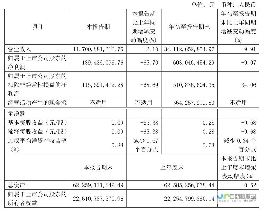 公司经营情况待进一步观察与评估