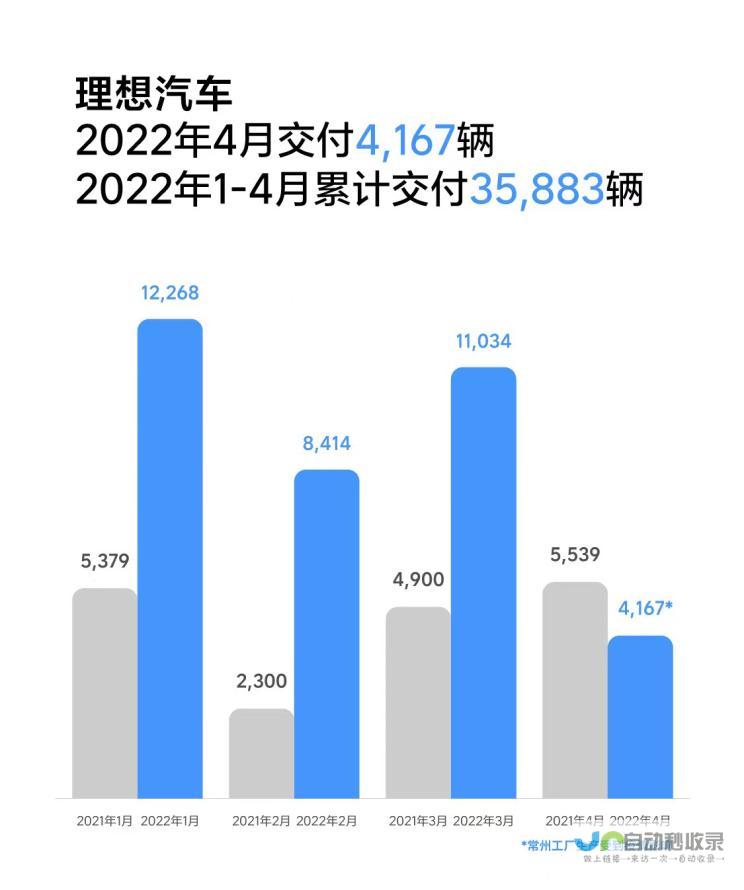 交付新车数量突破记录，小鹏汽车持续领跑智能电动汽车市场