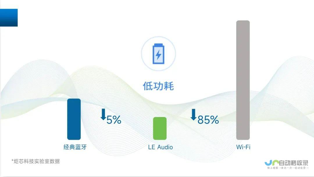 音频新世界启程：探索Redmi Buds 5 Pro耳机的超强降噪与低延迟特性