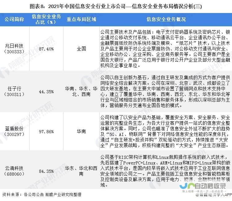 上市信息更新