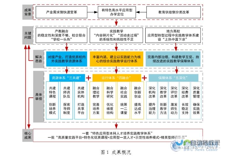 深化应用科学理念，不断推进改革创新步伐