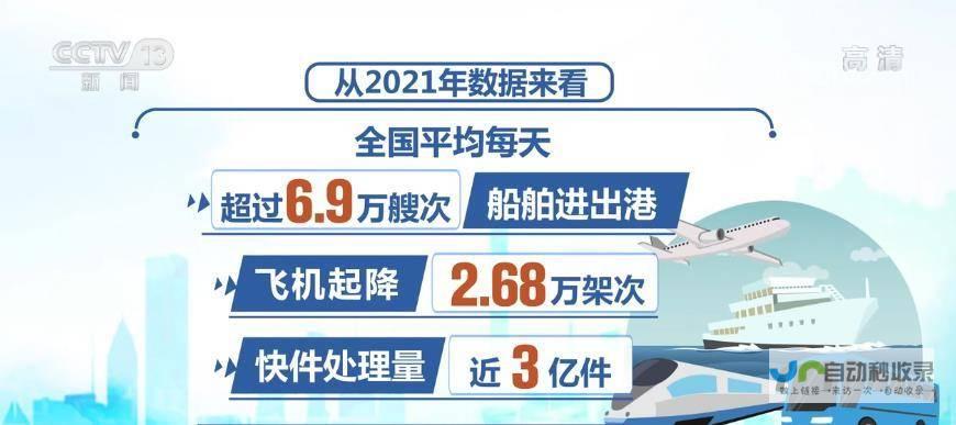 人享其行、物畅其流：数字揭示强劲经济活力 —— 以交通拉动经济的跃升步伐：总投资额达