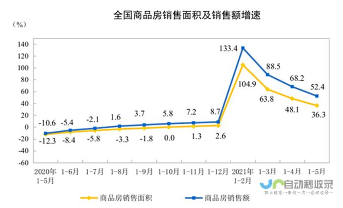 调控八年效果不佳