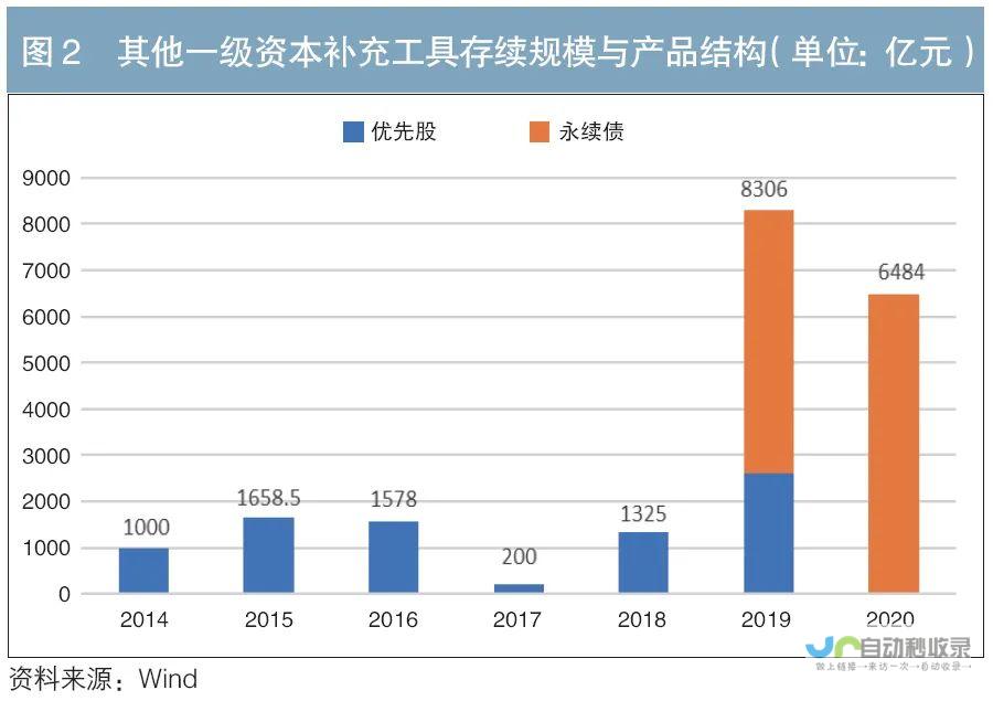 一、资本工具对科技制造企业成长的推动力量