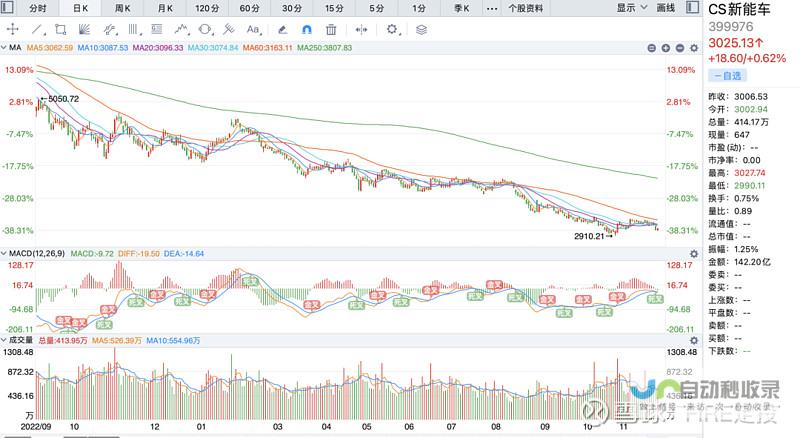 各板块分析助您把握市场动态，专家解读指引未来趋势。