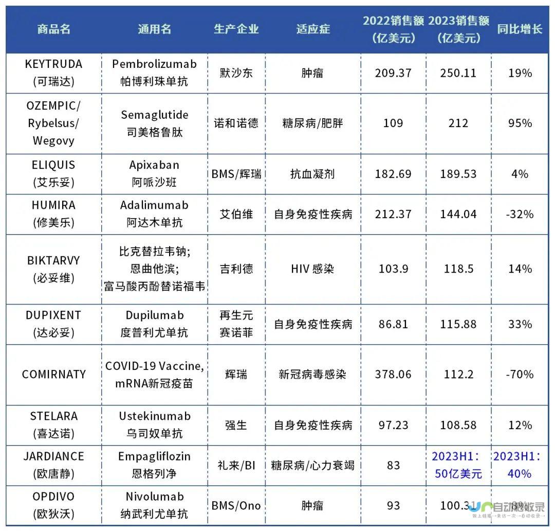 充值0.1折的仙侠手游排行