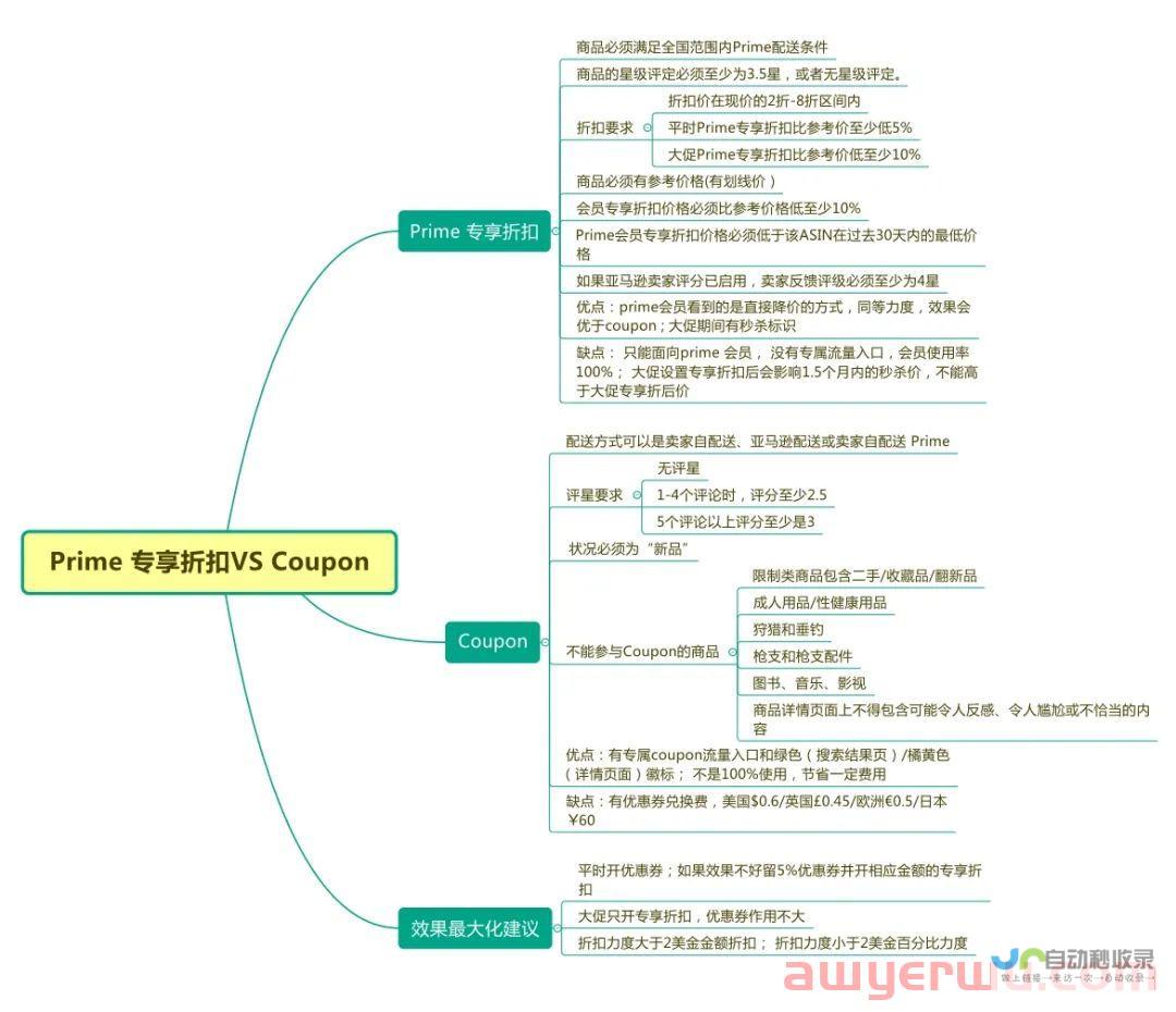 小鸟爱飞翔