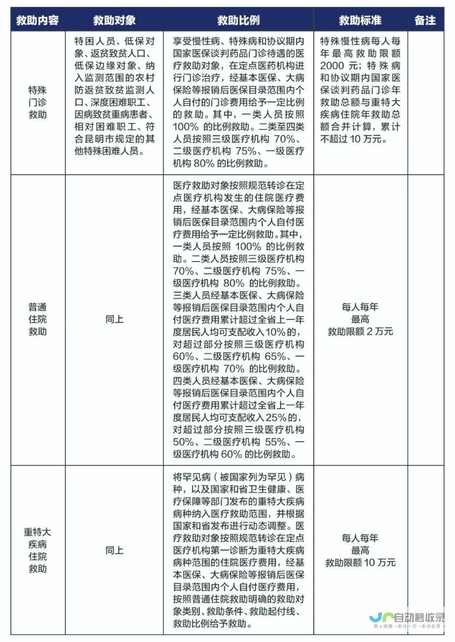 医疗救助