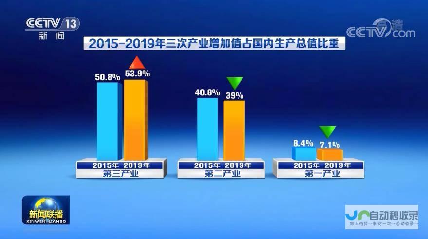 重要调整与个人权益保障并重