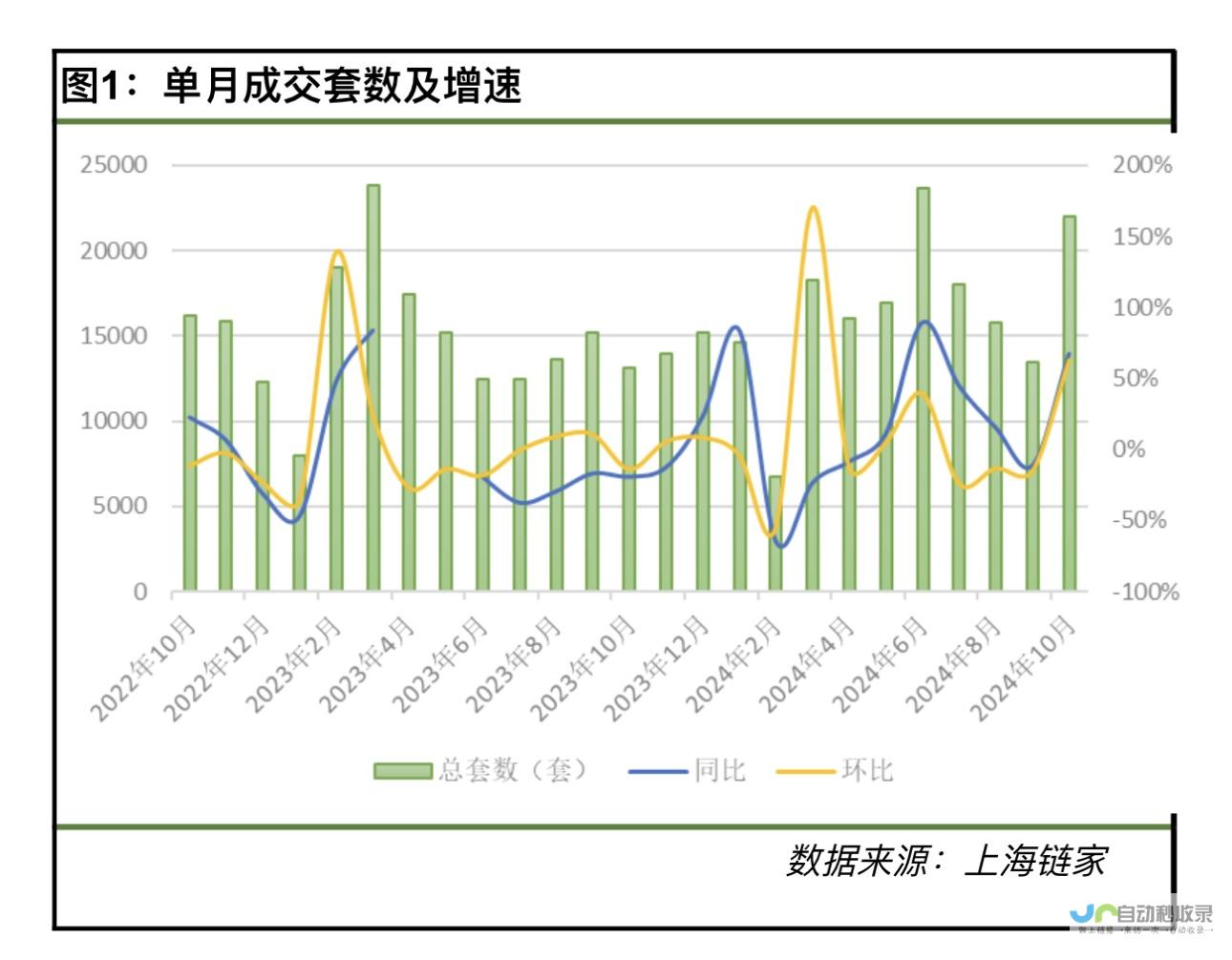 楼市回暖趋势明显，购房者需警惕市场变化