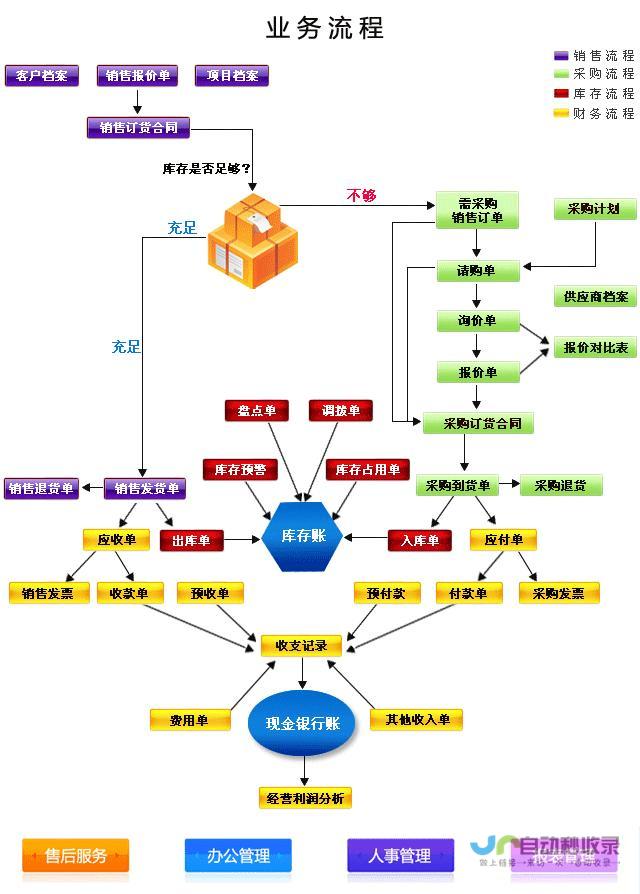 详细操作策略和实施步骤正紧锣密鼓展开