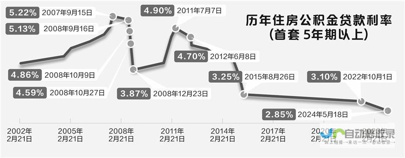 当前贷款利率调整动态分析