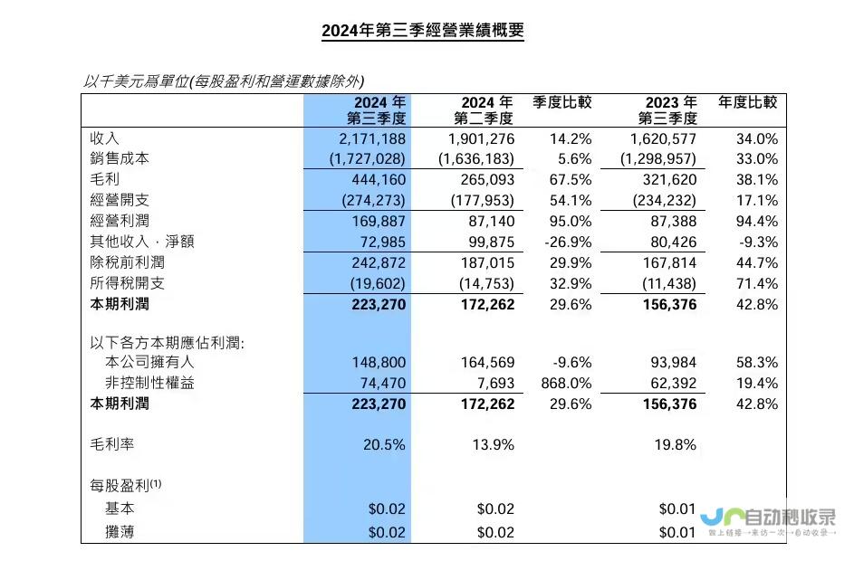 科技巨头持续稳健发展，季度盈利展现强劲增长势头