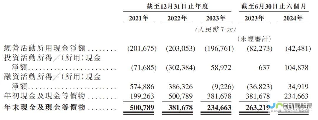 创新科技巨头蓄势待发，开启智能驾驶新篇章