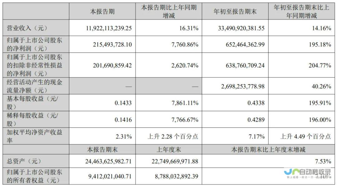 快递业务持续稳健发展