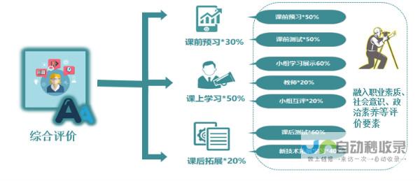 现状分析与思考