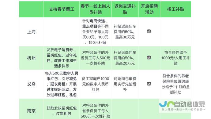 政策优惠助购房热潮涌动