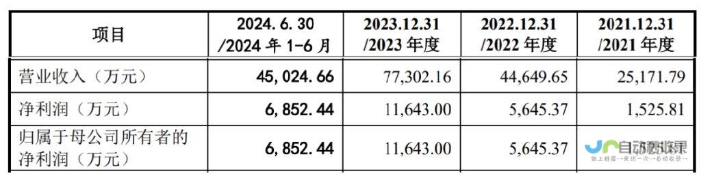 揭秘弘景光电IPO的最大风险：客户集中度过高，收入来源单一。