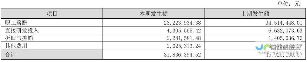 市场竞争下的业绩波动