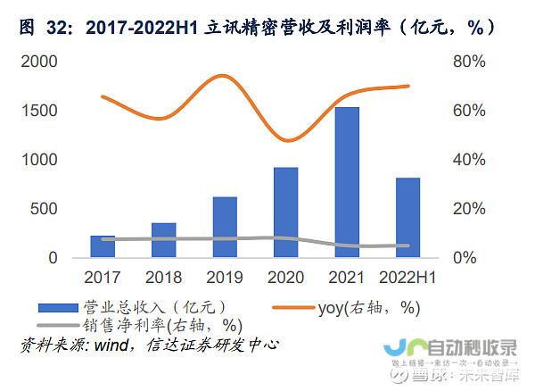 电子行业持续繁荣，华虹表现强劲