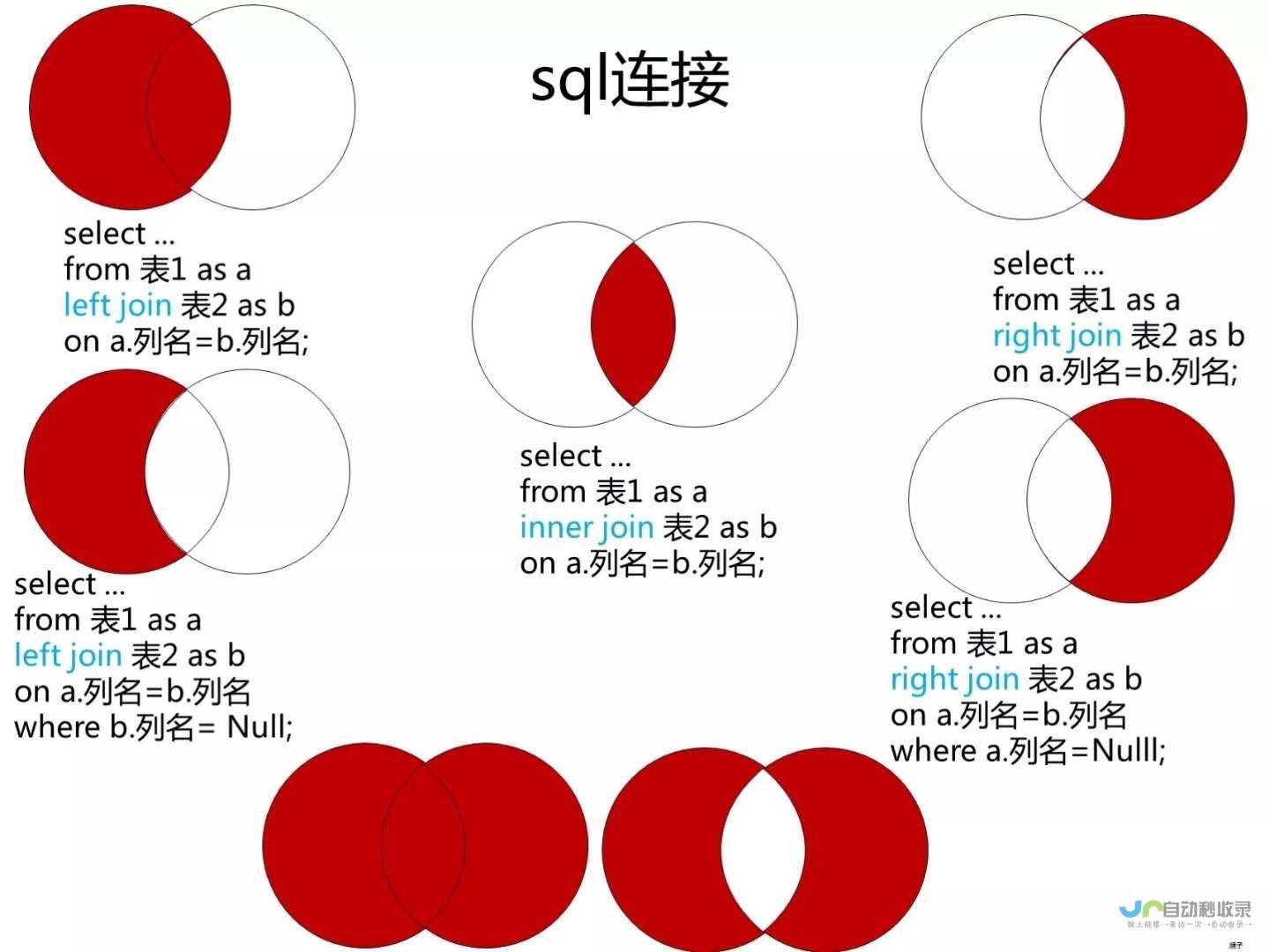 Sql Server中countif功能的简单介绍