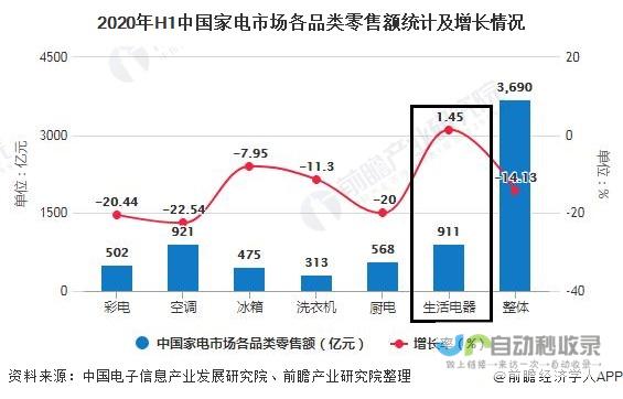 家电市场掀起新一轮换新热潮