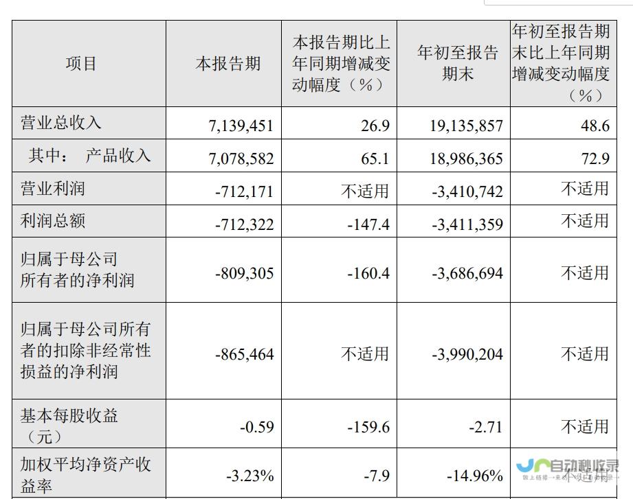 创新药物研发持续助力业绩飙升