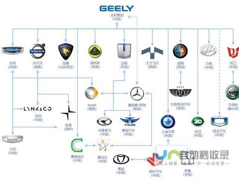 吉利集团并购雷达皮卡业务传闻获证实