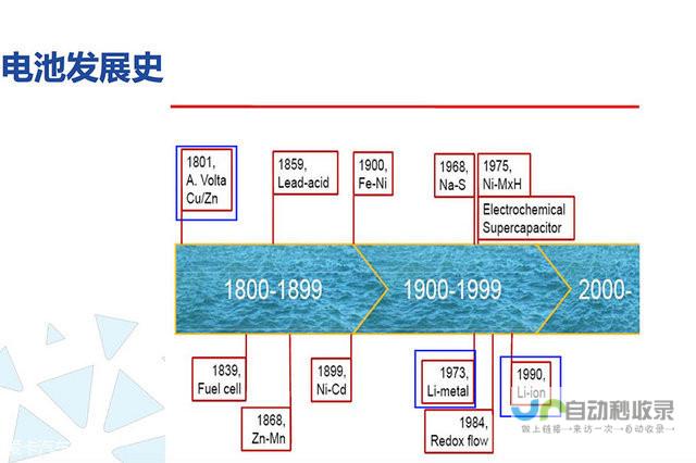 电池技术的革新与新能源汽车市场竞争的新态势