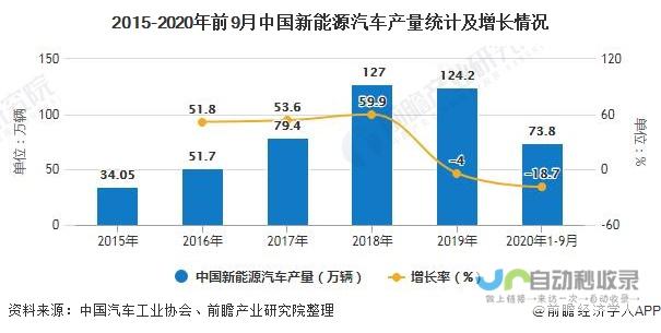 新能源汽车市场格局重塑，三国杀趋势愈发明显