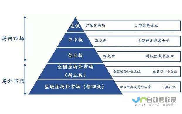 细分市场调整，酒店电视终端迎来政策利好