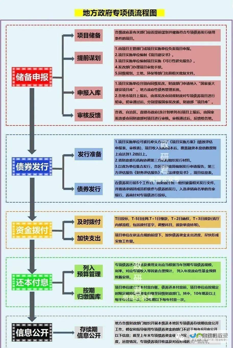 专项债收储土地重启助力楼市回稳，稳定房地产市场发展更有底气