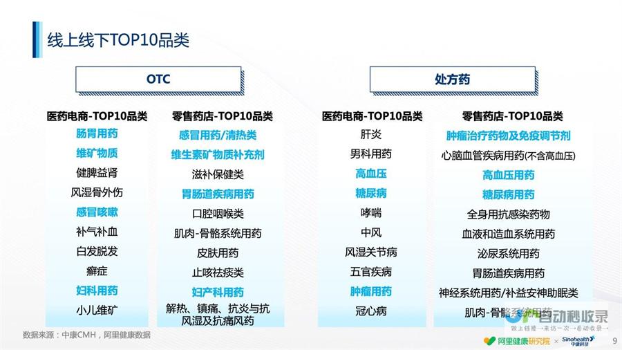 阿里健康公布最新业绩报告