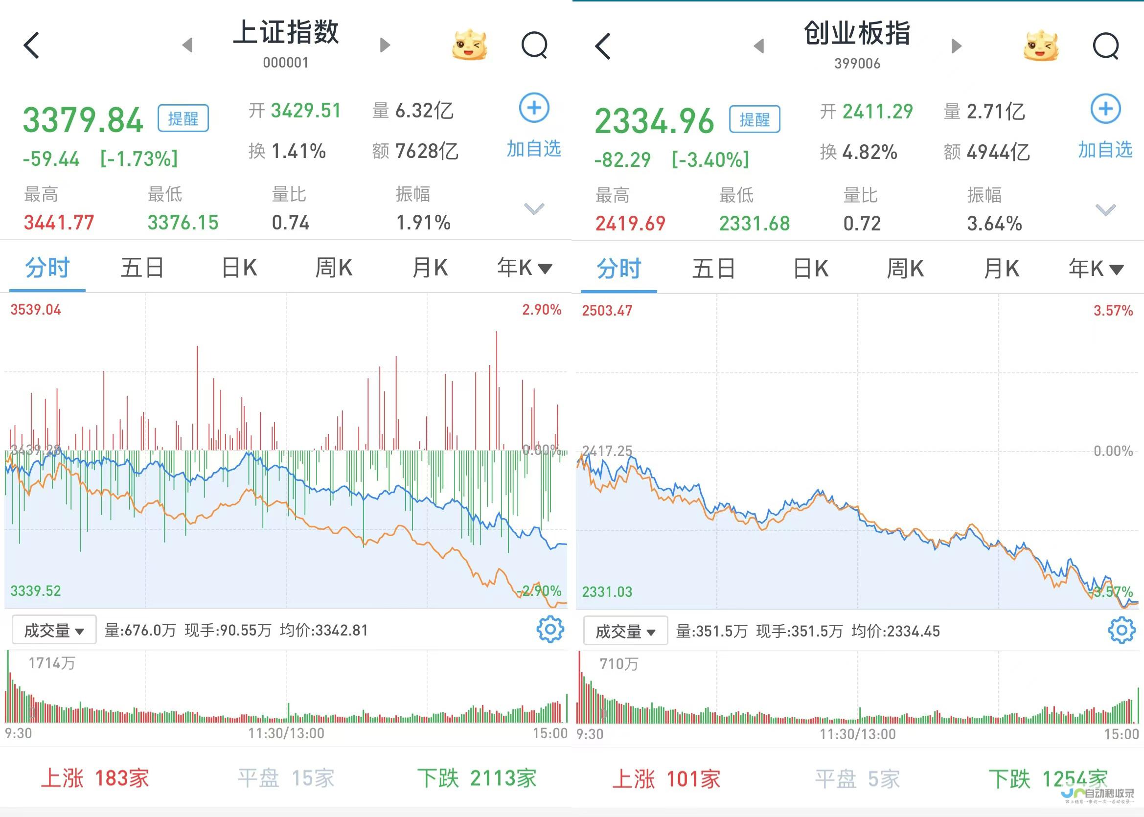 股市动态分析探究A股震荡背后的原因与市场反应