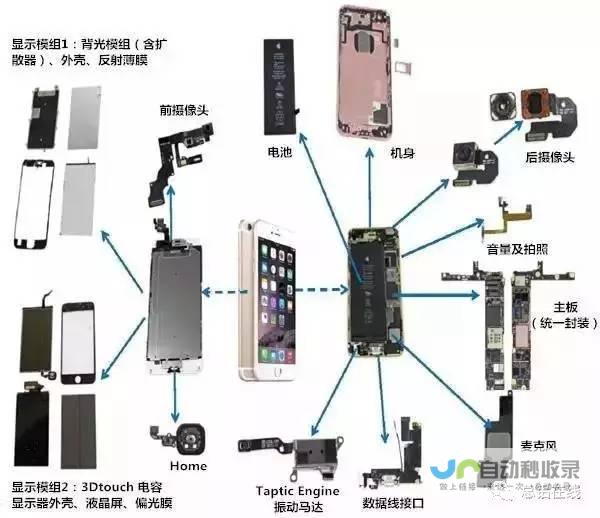 手机制造商们在中国市场布局高端市场策略。