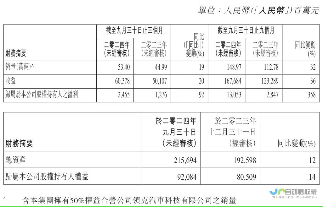 吉利汽车成功塑造全新标杆