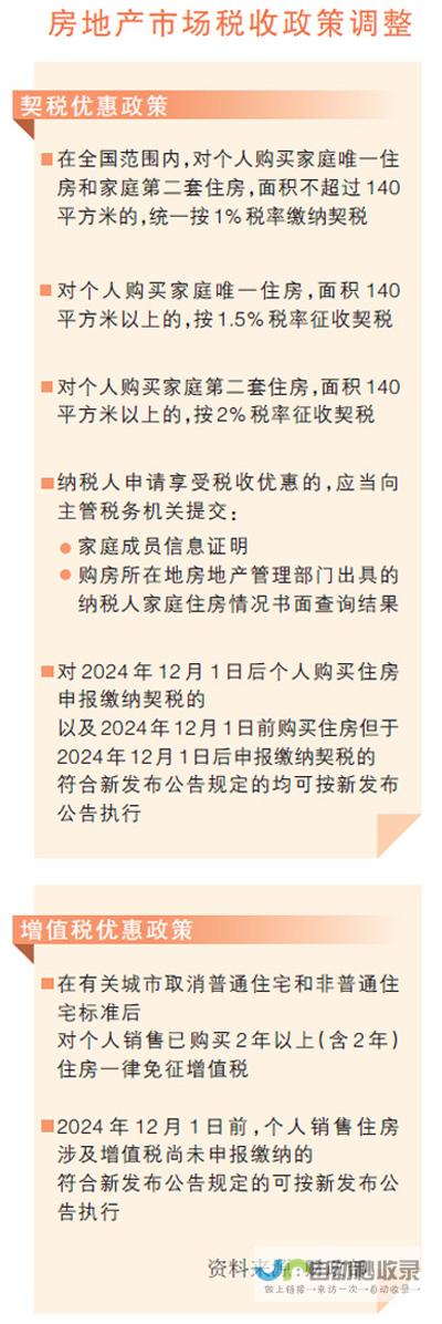 一、住房交易税收新政有何看点？