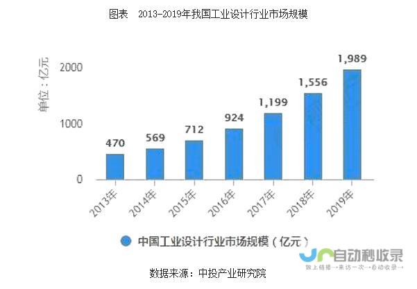 龙头企业