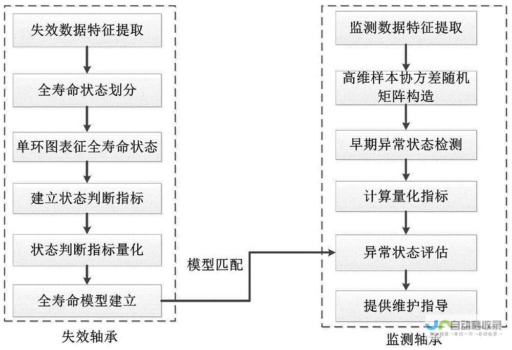 思想