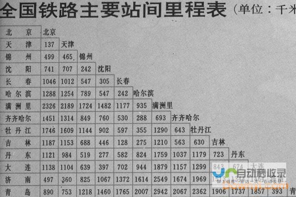 全国各线城市商品住宅销售价格环比降幅总体收窄