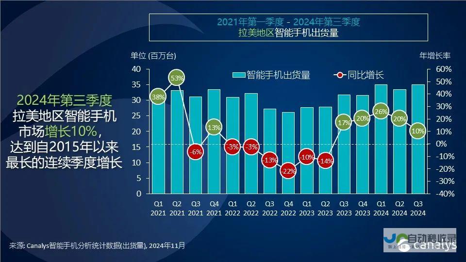 科技繁荣的见证