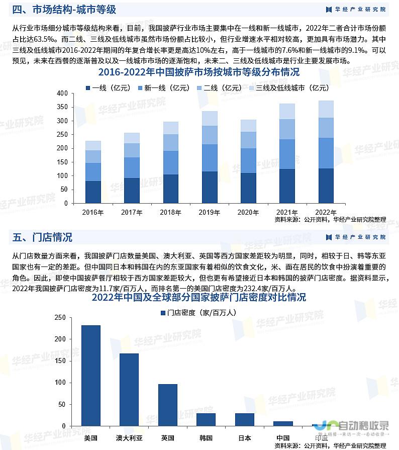 披萨巨头持续扩张，展现强劲增长势头