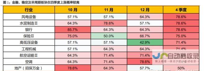 第四季度的回购浪潮中，BOSS直聘再次展示强势表现。