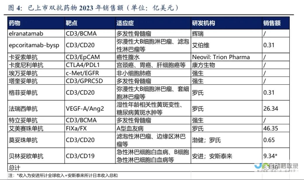 究竟是何因素推动国产双抗药物市场的蓬勃发展？