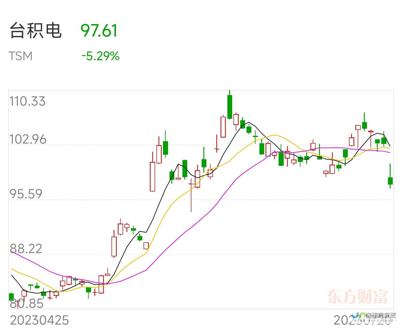 台积电获巨额资金支持