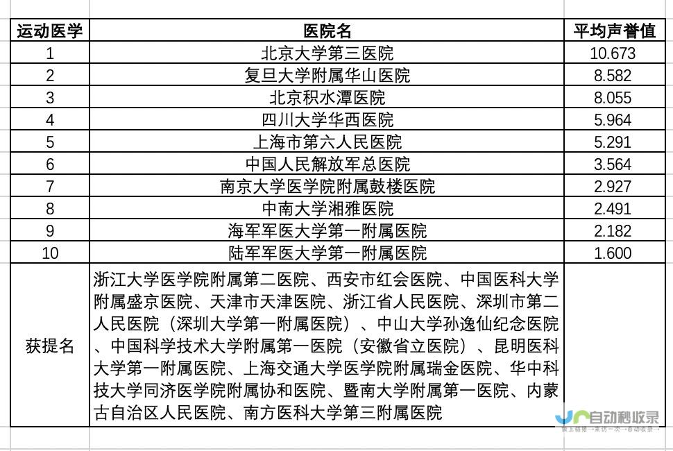 五大等级分类详细解读医院综合实力。