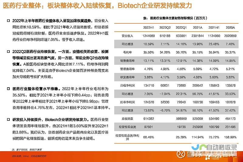 健康产业