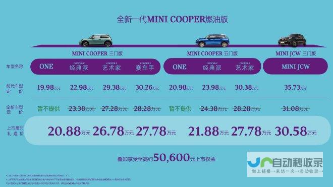 MINI新车型引领时尚潮流，为驾驶者带来全新体验