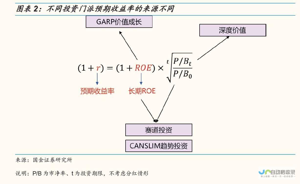 大佬投资策略深度解读