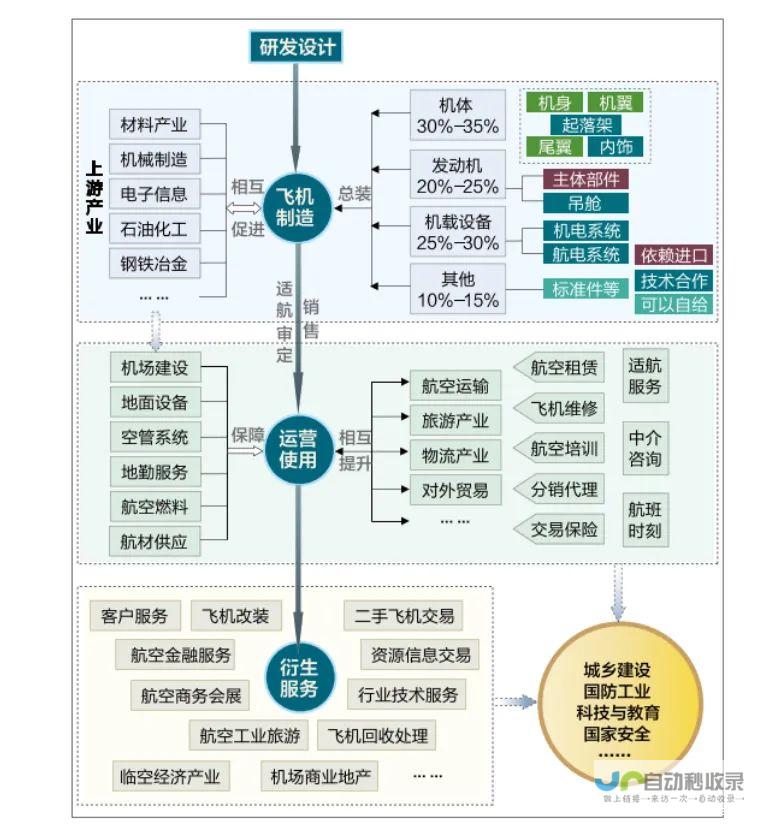 展现航空产业强劲发展势头